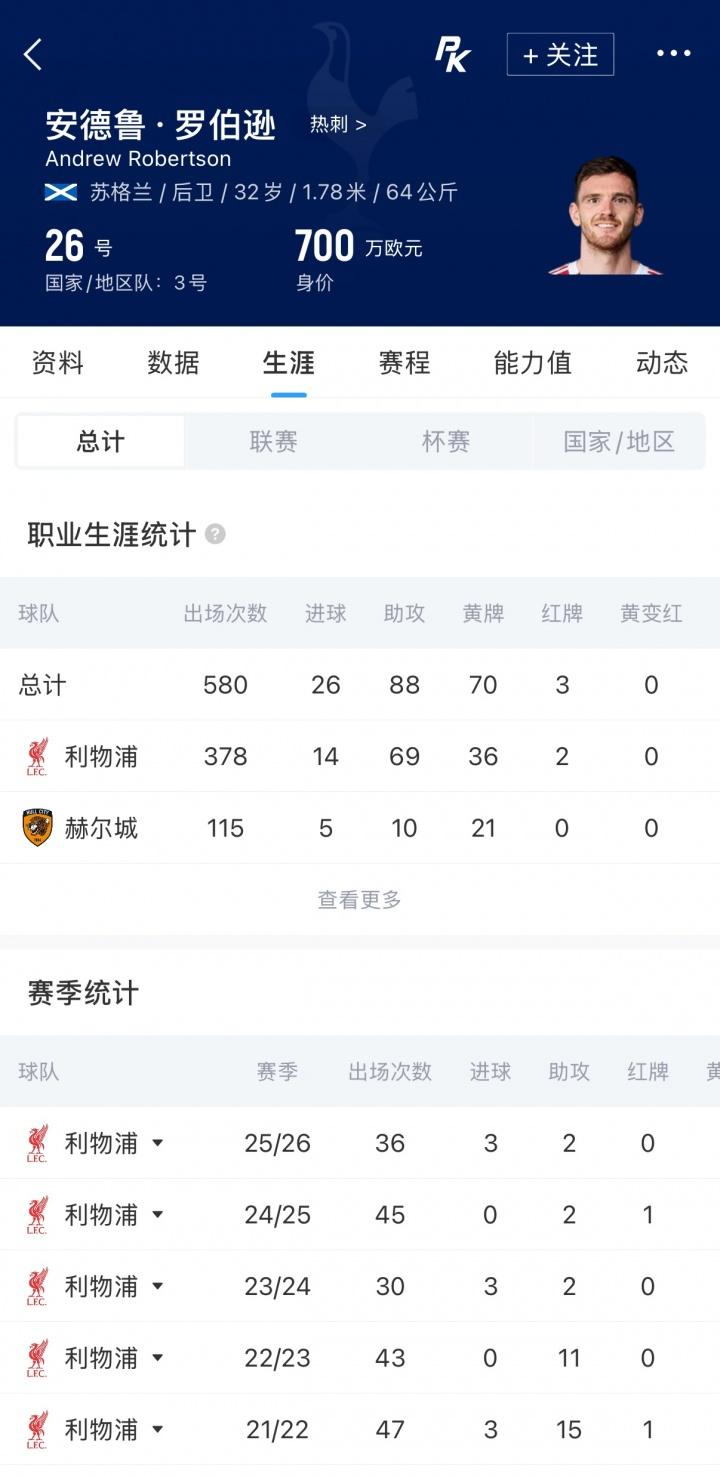 毛伟杰：没想到国家队第一次出场就首发，想站稳脚跟还需努力